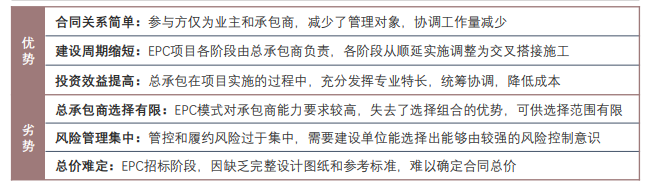 儲能EPC產業鏈詳解