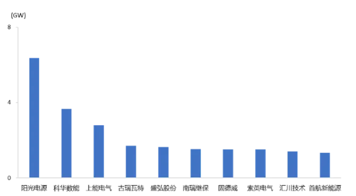 儲能EPC產業鏈詳解