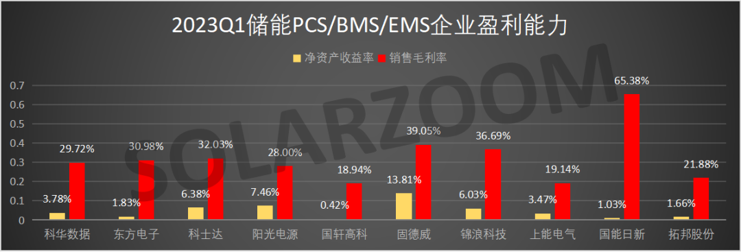 24家儲(chǔ)能頭部企業(yè)Q1財(cái)報(bào)分析