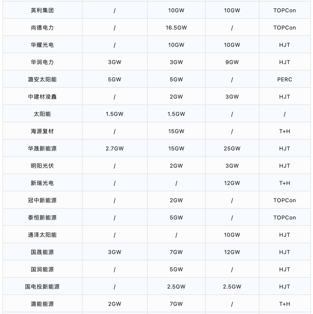 扩张大年！晶澳再斥资60.2亿加码一体化