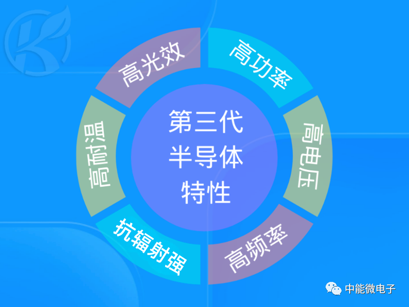 第三代半導體材料的發(fā)展