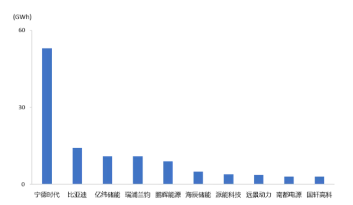 儲能EPC產業鏈詳解