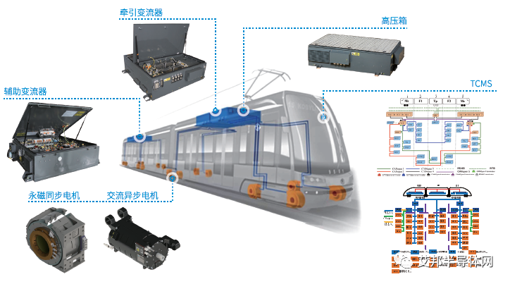 IGBT 模块在轨道牵引中的应用 IGBT 模块在轨道牵引中的应用