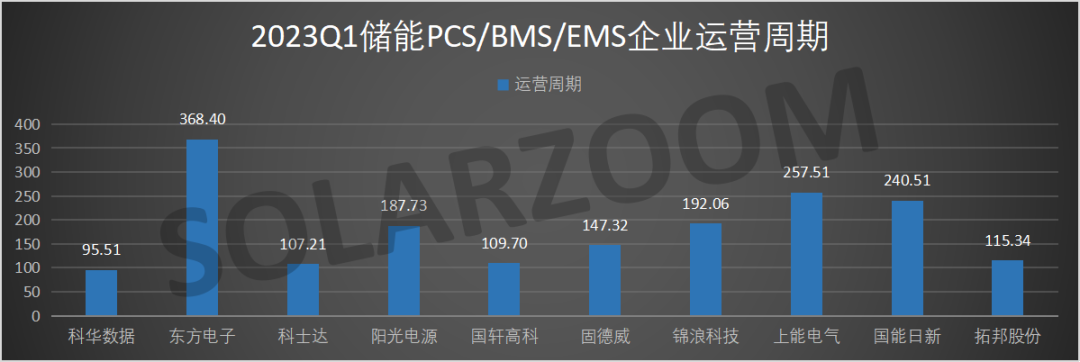 24家儲(chǔ)能頭部企業(yè)Q1財(cái)報(bào)分析