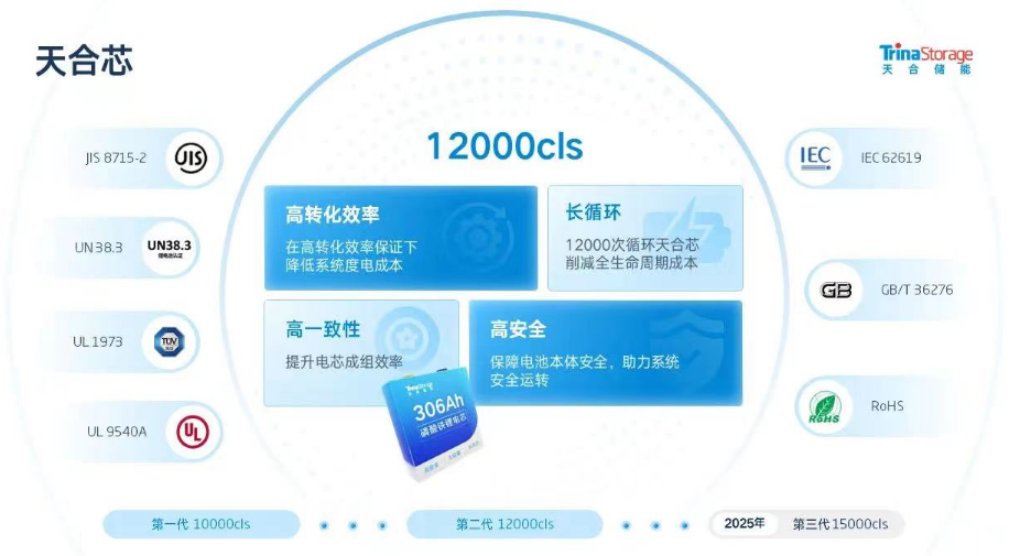 18家企業300Ah+儲能電芯盤點