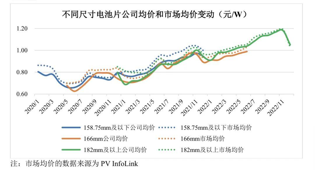 光伏电池的分类及技术发展趋势