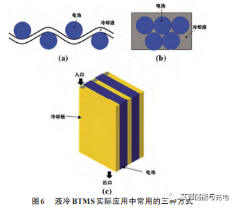 鋰離子電池儲能不同熱管理技術(shù)效果對比