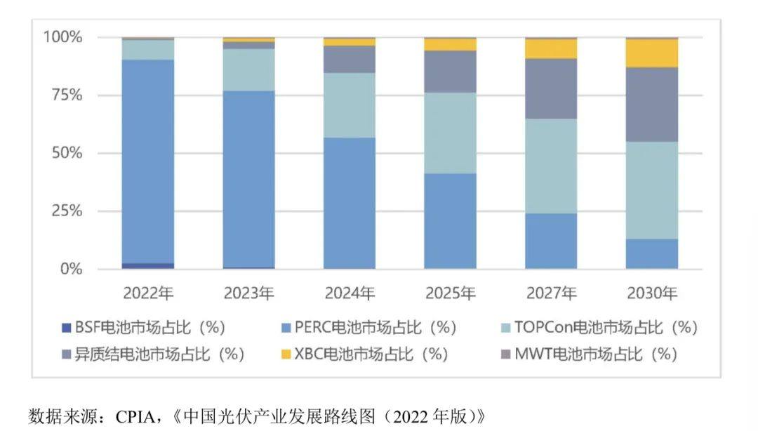 光伏电池的分类及技术发展趋势