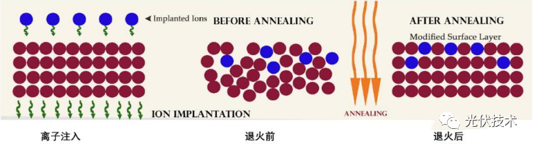 LPCVD绕镀石英管异常解决