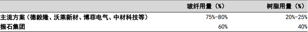 光伏边框：铝合金、钢材、复合材料性能对比和成本分析
