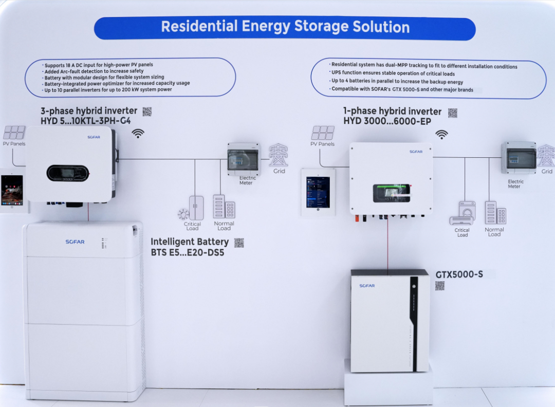 工商業新品簽約1.5GW！首航全場景光儲解決方案亮相Intersolar Europe 2023