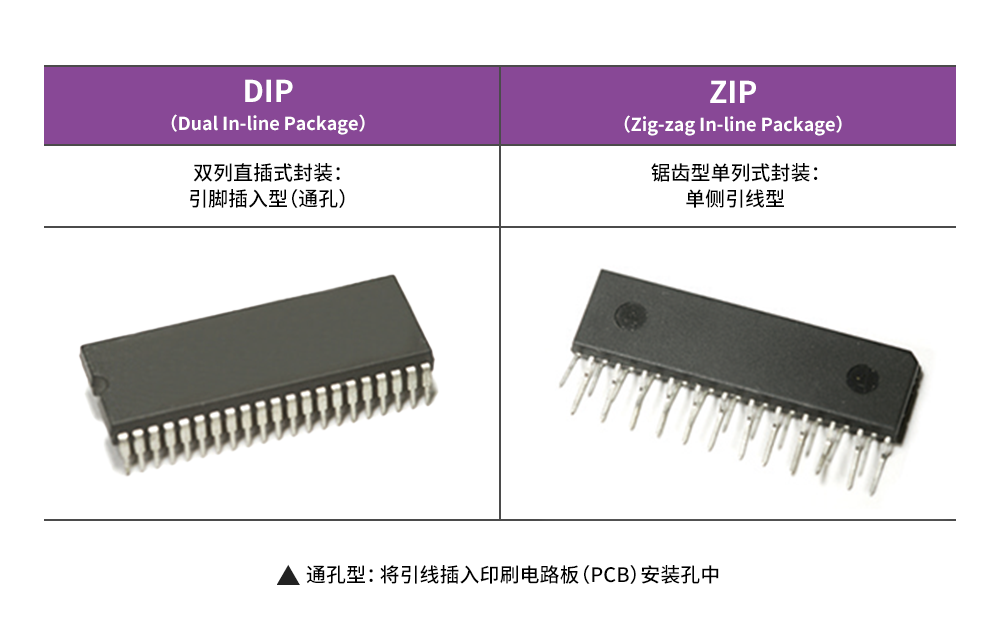 半导体封装技术的分类及制造工艺