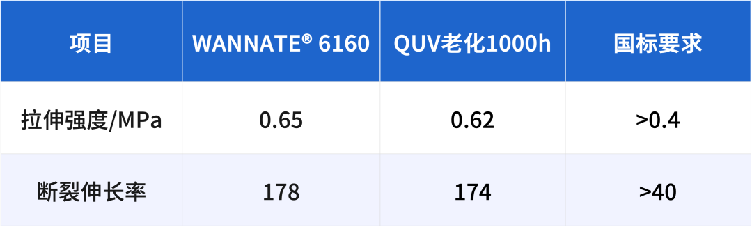 萬華化學(xué)開發(fā)耐黃變聚氨酯膠黏劑，應(yīng)用于EPDM運動場地