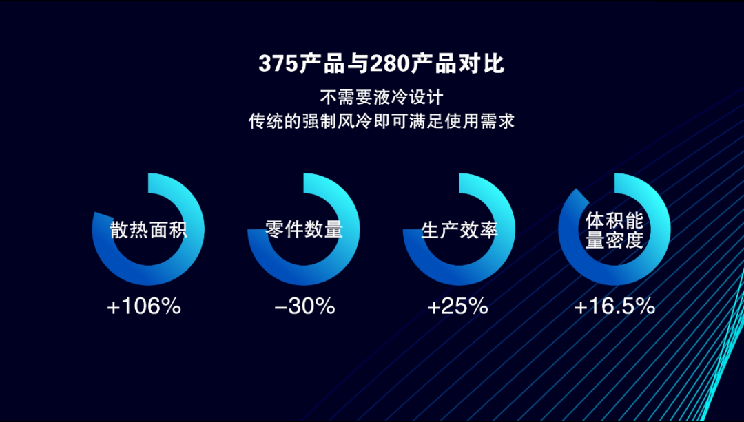 18家企業300Ah+儲能電芯盤點