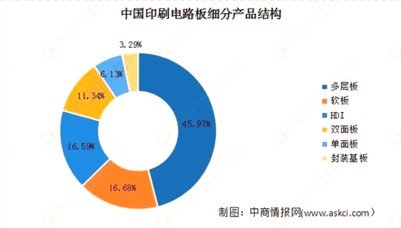 儲能逆變器帶動哪些半導體器件？