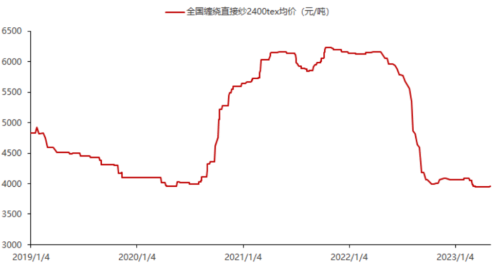 玻纤复合材料新应用——光伏边框 玻纤复合材料新应用——光伏边框