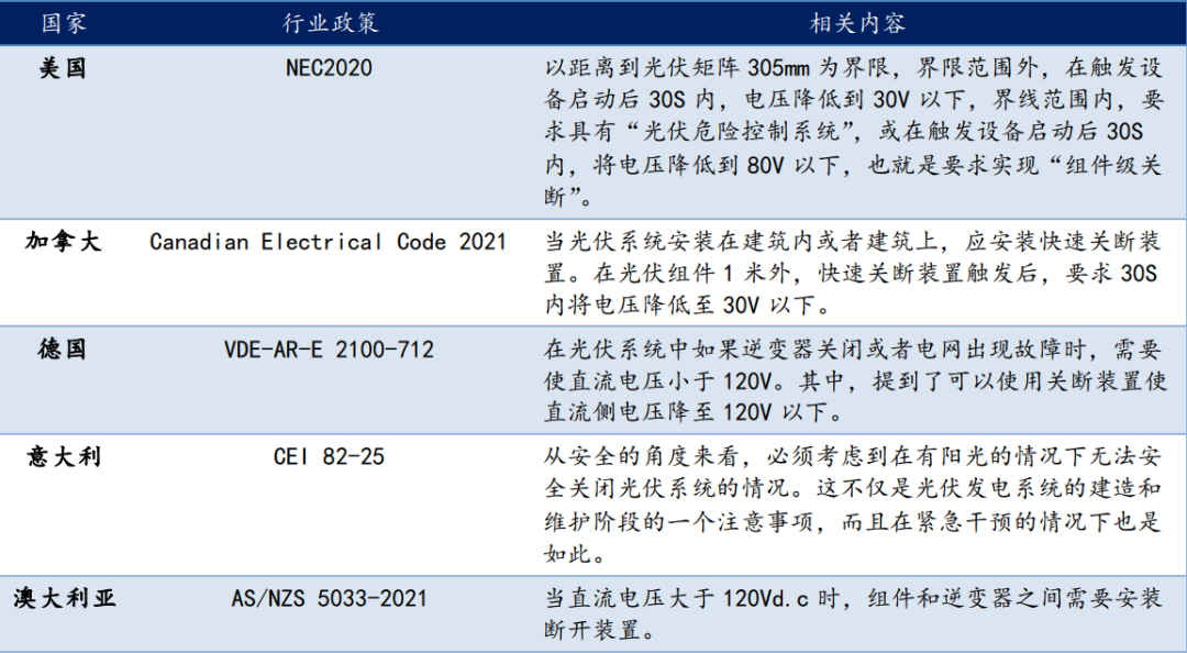光伏接線盒:產品迭代持續進行,快速成長的高景氣賽道 光伏接線盒:產品迭代持續進行,快速成長的高景氣賽道