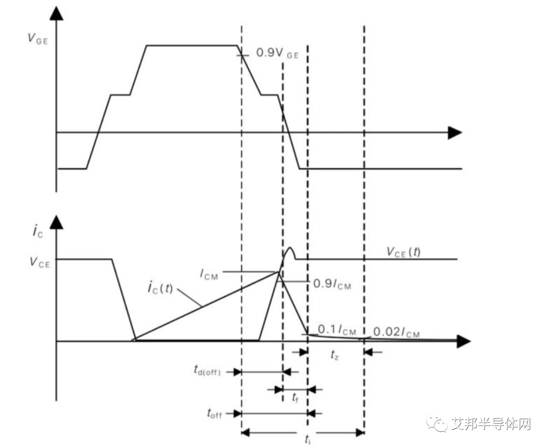 IGBT动静态参数测试介绍