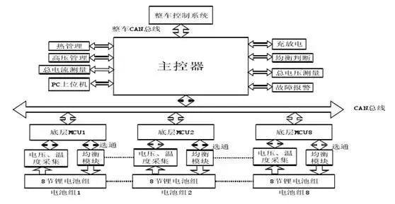 儲(chǔ)能電池BMS和動(dòng)力電池BMS的差異分析及國(guó)內(nèi)主要BMS企業(yè)盤點(diǎn)