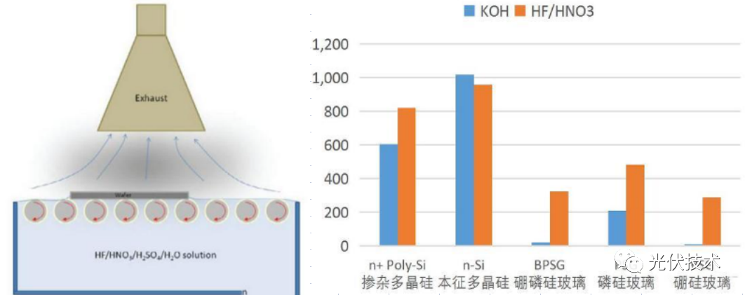 LPCVD绕镀石英管异常解决