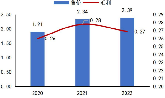 光伏边框：铝合金、钢材、复合材料性能对比和成本分析