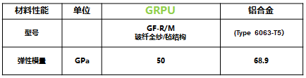 聚氨酯复合材料边框，会是光伏边框的更好选择吗？