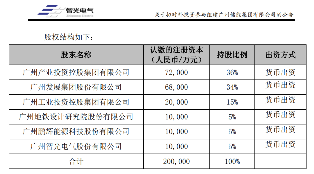 鵬輝能源、智光電氣等6家企業擬參與組建廣州儲能集團