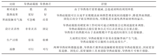 基于笔记本电脑散热设计的热界面材料及界面热阻研究