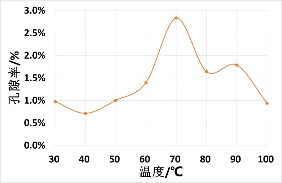 膜电极制备方法之直涂浆料与涂布技术