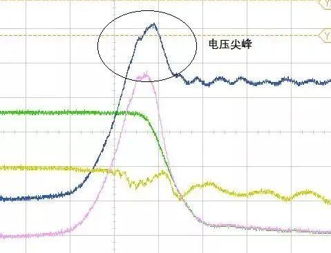 双脉冲试验读懂IGBT性能