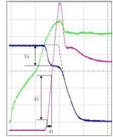 双脉冲试验读懂IGBT性能