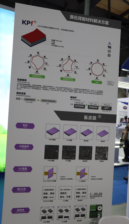 光伏背板的组成及发展方向