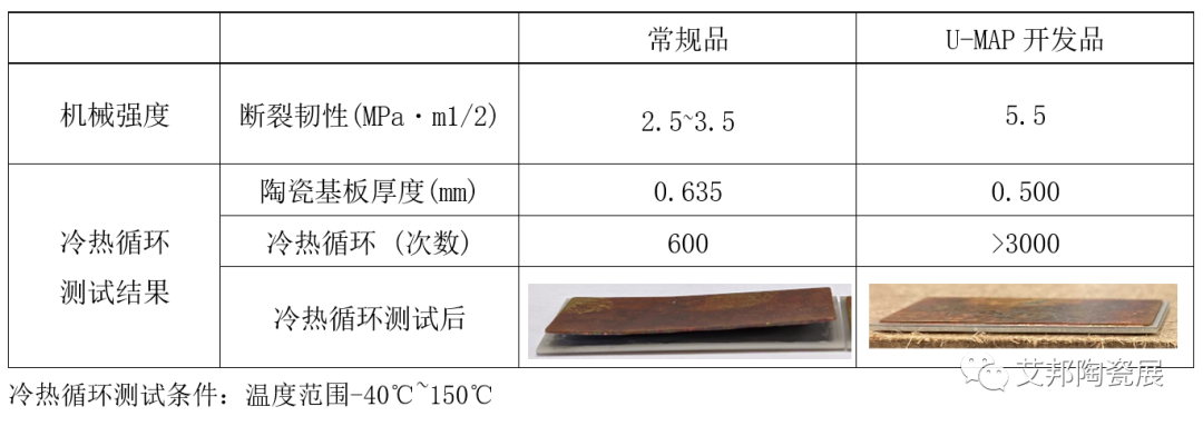 添加纖維狀氮化鋁單晶的AlN基板