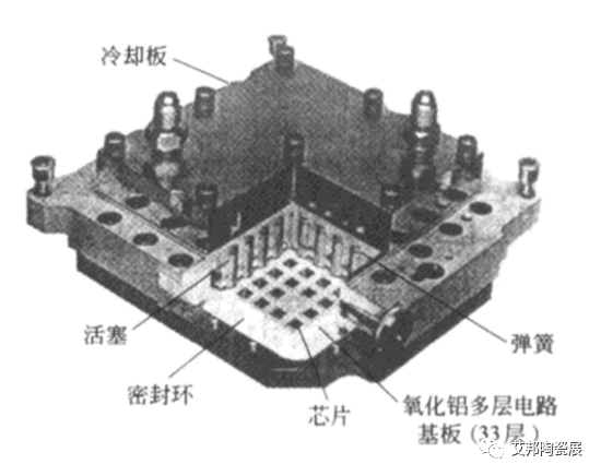 一文了解高溫共燒陶瓷HTCC技術