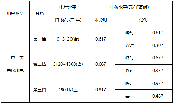 “光+儲(chǔ)”主要有哪些結(jié)構(gòu)?能帶來(lái)哪些好處? “光+儲(chǔ)”主要有哪些結(jié)構(gòu)?能帶來(lái)哪些好處?