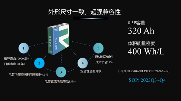 18家企業300Ah+儲能電芯盤點