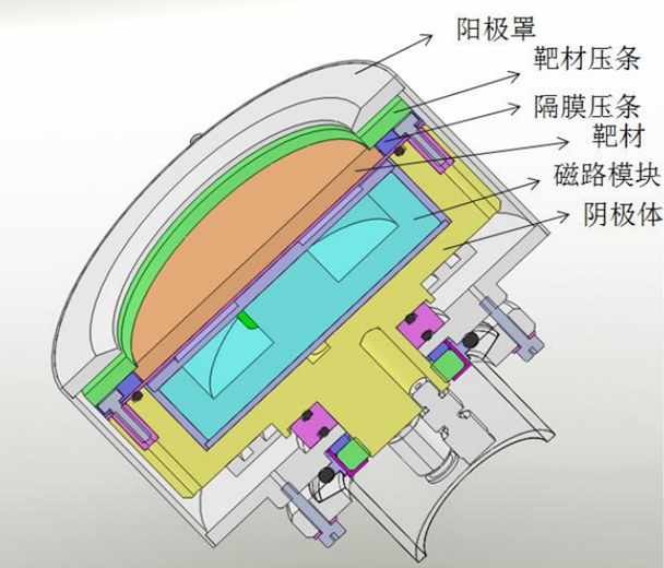 磁控溅射阴极介绍