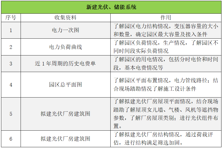 工商業儲能系統設計要點 工商業儲能系統設計要點