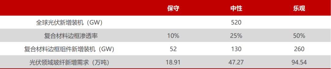 玻纤复合材料新应用——光伏边框