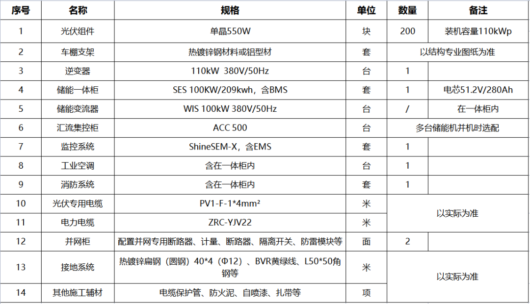 光儲充一體化解決方案設計實例