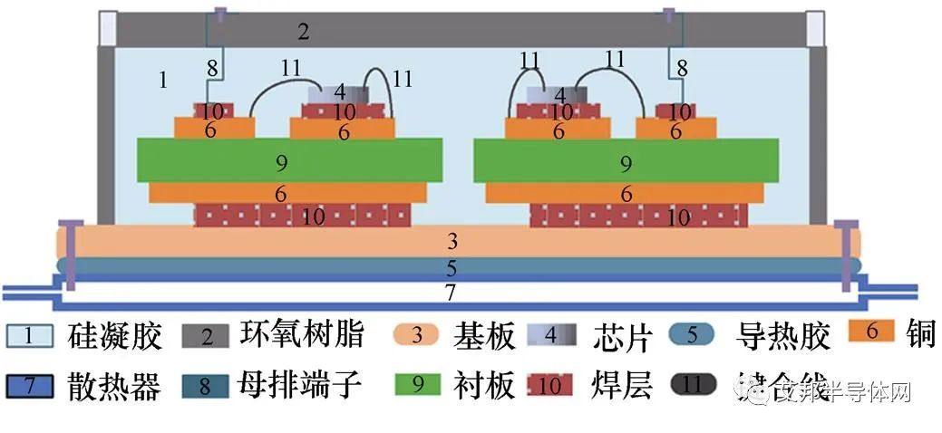 IGBT模块封装材料:有机硅凝胶及相关供应商介绍 IGBT模块封装材料:有机硅凝胶及相关供应商介绍