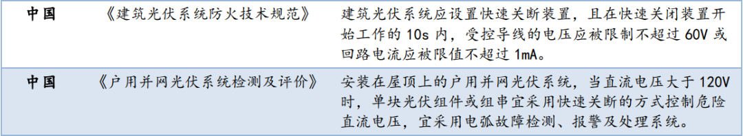 光伏接線盒：產品迭代持續進行，快速成長的高景氣賽道