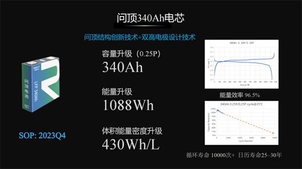 18家企業300Ah+儲能電芯盤點