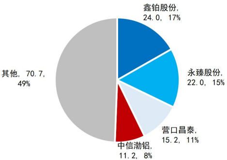 光伏边框：铝合金、钢材、复合材料性能对比和成本分析