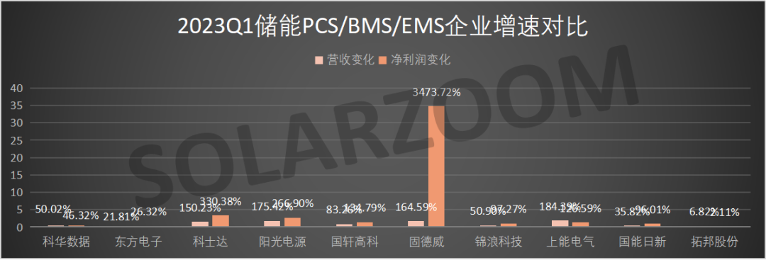 24家儲(chǔ)能頭部企業(yè)Q1財(cái)報(bào)分析