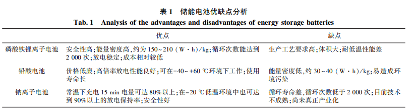 支撐新型電力系統(tǒng)的儲(chǔ)能技術(shù)綜述與政策解讀