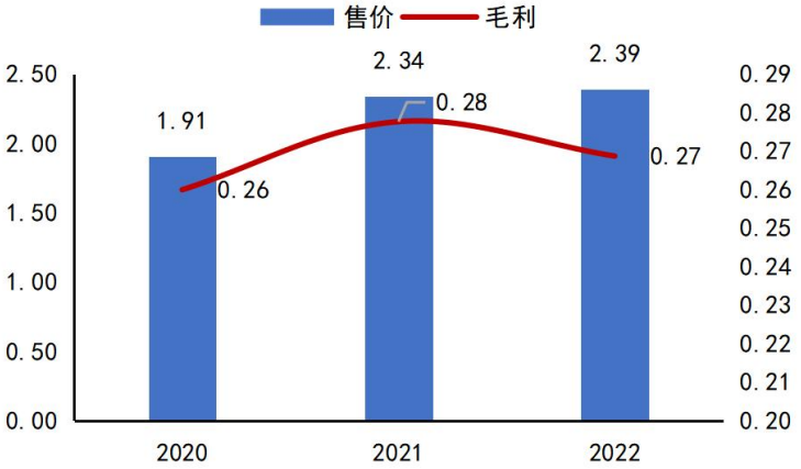 光伏邊框部分企業進展介紹