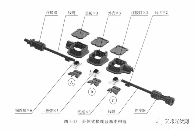 光伏辅材之接线盒：功能及技术要求