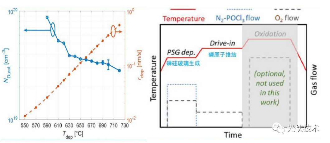 LPCVD绕镀石英管异常解决