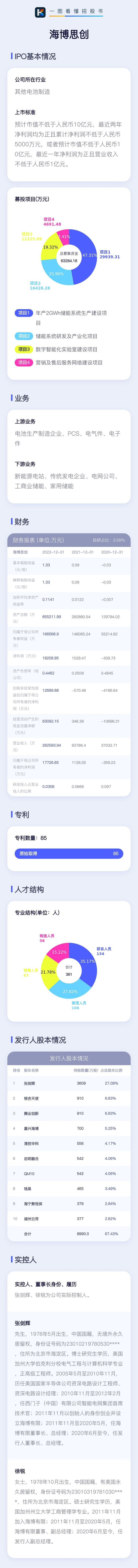 海博思創(chuàng)：主營儲能系統(tǒng) 去年營收增長1474.23%，啟動科創(chuàng)板IPO！